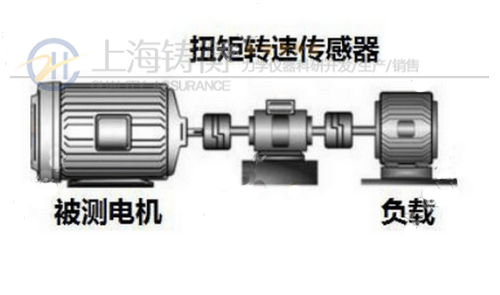 動(dòng)態(tài)扭矩測試儀