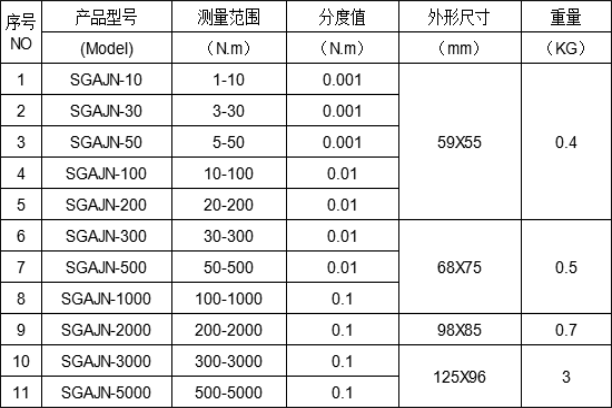 破壞螺絲扭力測試儀