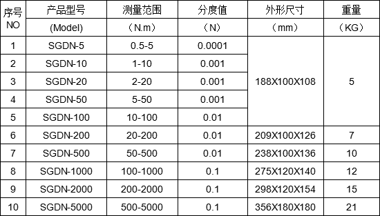 動態(tài)扭力測試儀