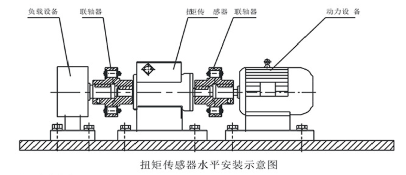 發(fā)動(dòng)機(jī)扭矩轉(zhuǎn)速測試機(jī)