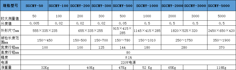 表盤式扭力扳手測(cè)試儀