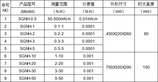 帶打印手搖式彈簧扭轉力矩測試儀