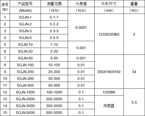 螺絲斷力數(shù)字式扭力測(cè)試校驗(yàn)儀