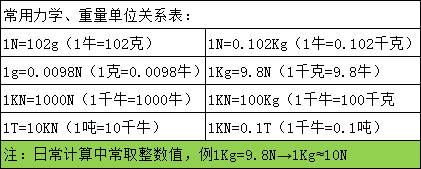 50n.m電機減速器旋轉(zhuǎn)扭矩測試儀 電動機信號導(dǎo)出動態(tài)轉(zhuǎn)速扭力測量儀