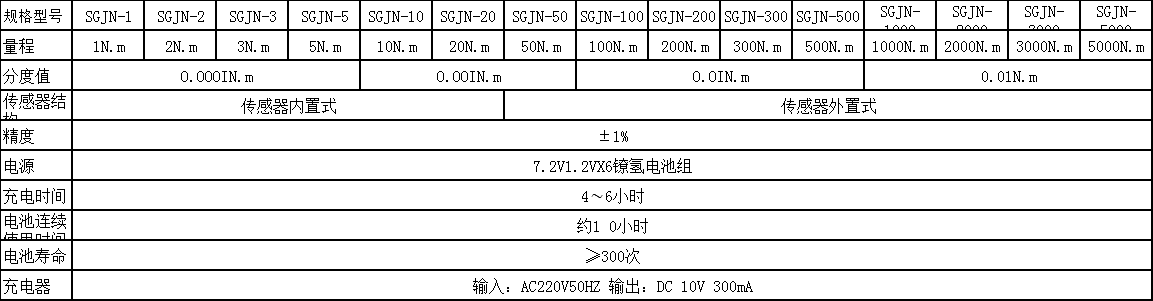 接骨螺釘旋動扭矩測試儀 螺栓扭轉(zhuǎn)力矩檢測量儀
