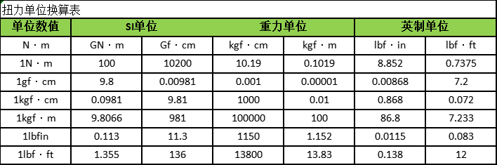 檢測(cè)螺絲擰斷力電批扭力測(cè)試機(jī)