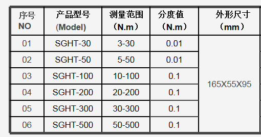 高速沖擊型風炮扭矩測試儀